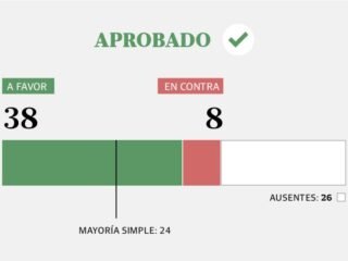 Cómo votó cada senador la modificación de la ley de zonas frías