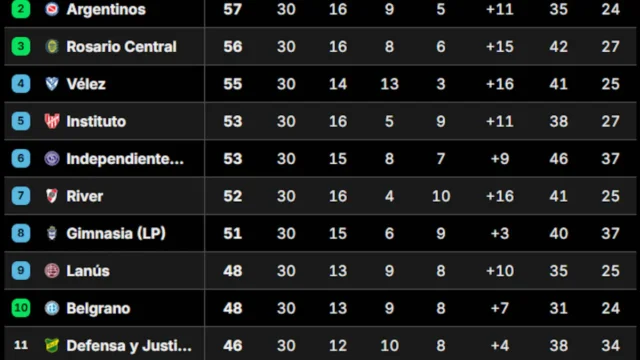 Así quedó la Tabla Anual 2026, con las clasificaciones a las copas Libertadores y Sudamericana, tras la fecha 14